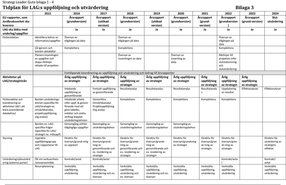 Årsrapport Årsrapport Årsrapport Årsrapport Årsrapport Årsrapport Slututvärdering (grundversion) (utökad (grundversion) (utökad (grundversion) (grundversion) (grundversion (grund-version) version)