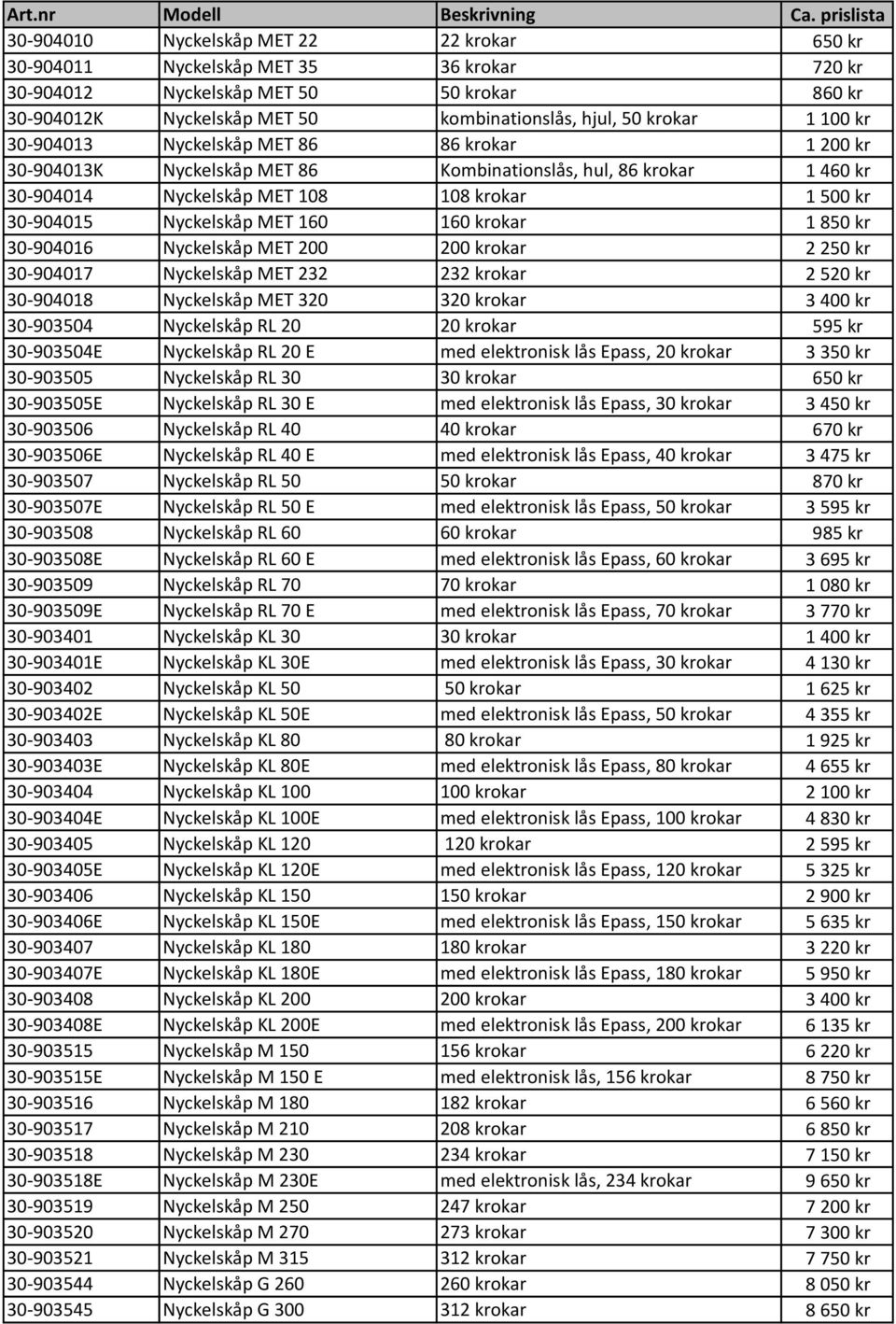 160 160 krokar 1 850 kr 30-904016 Nyckelskåp MET 200 200 krokar 2 250 kr 30-904017 Nyckelskåp MET 232 232 krokar 2 520 kr 30-904018 Nyckelskåp MET 320 320 krokar 3 400 kr 30-903504 Nyckelskåp RL 20