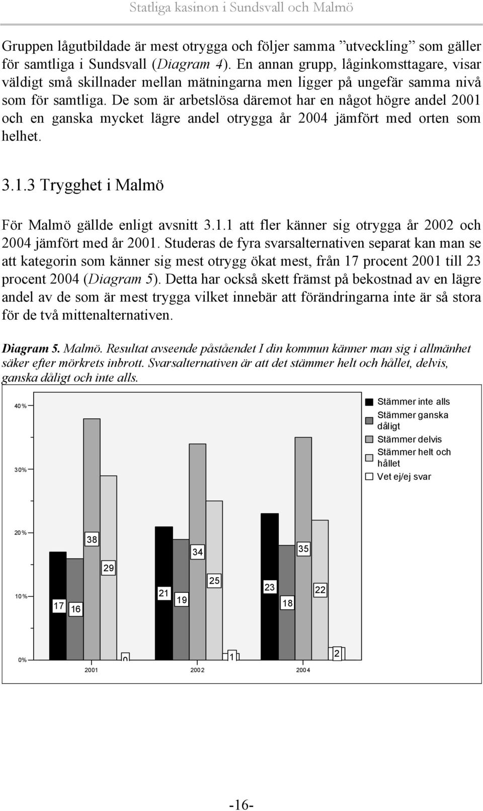 De som är arbetslösa däremot har en något högre andel 2001 och en ganska mycket lägre andel otrygga år 2004 jämfört med orten som helhet. 3.1.3 Trygghet i Malmö För Malmö gällde enligt avsnitt 3.1.1 att fler känner sig otrygga år 2002 och 2004 jämfört med år 2001.
