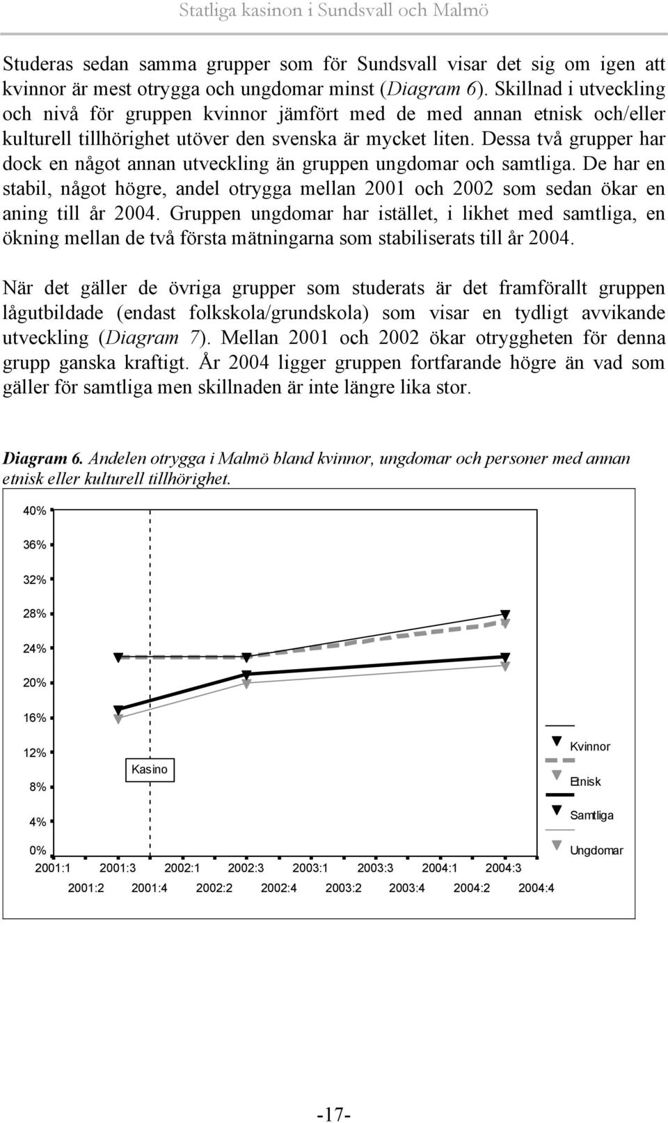 Dessa två grupper har dock en något annan utveckling än gruppen ungdomar och samtliga. De har en stabil, något högre, andel otrygga mellan 2001 och 2002 som sedan ökar en aning till år 2004.