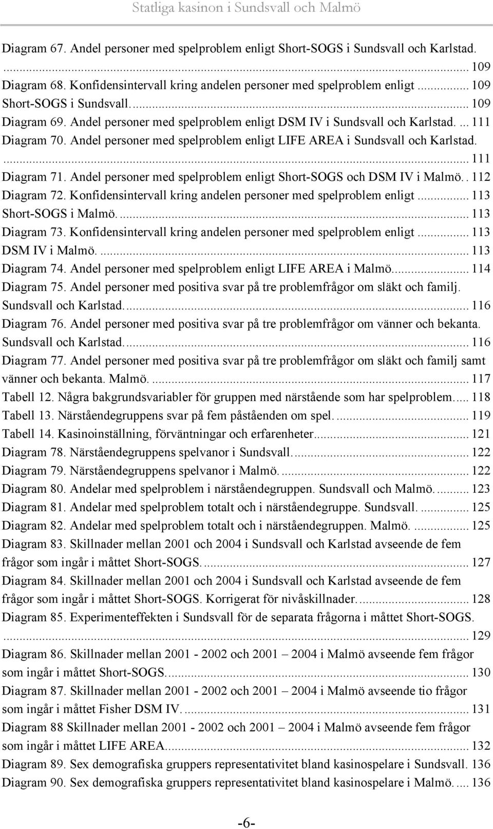 Andel personer med spelproblem enligt Short-SOGS och DSM IV i Malmö.. 112 Diagram 72. Konfidensintervall kring andelen personer med spelproblem enligt... 113 Short-SOGS i Malmö.... 113 Diagram 73.