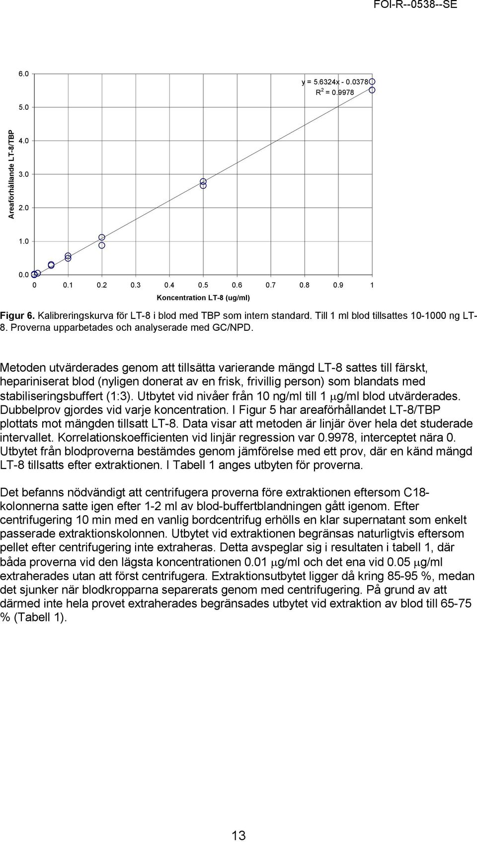 Metoden utvärderades genom att tillsätta varierande mängd LT-8 sattes till färskt, hepariniserat blod (nyligen donerat av en frisk, frivillig person) som blandats med stabiliseringsbuffert (1:3).