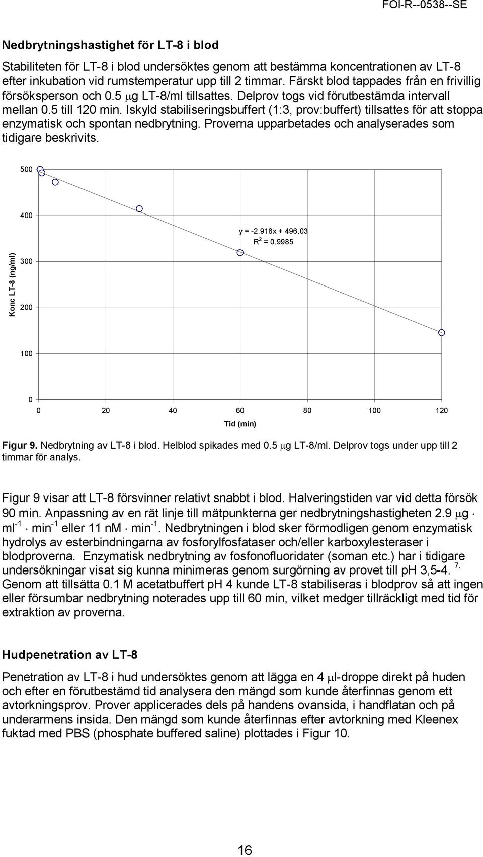 Iskyld stabiliseringsbuffert (1:3, prov:buffert) tillsattes för att stoppa enzymatisk och spontan nedbrytning. Proverna upparbetades och analyserades som tidigare beskrivits. 500 400 y = -2.