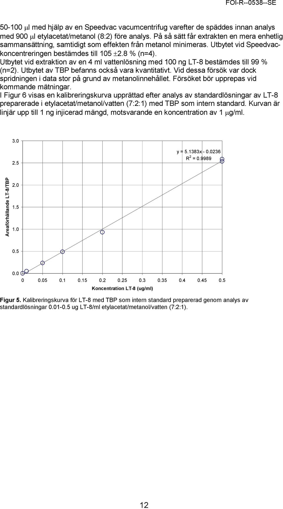 Utbytet vid extraktion av en 4 ml vattenlösning med 100 ng LT-8 bestämdes till 99 % (n=2). Utbytet av TBP befanns också vara kvantitativt.