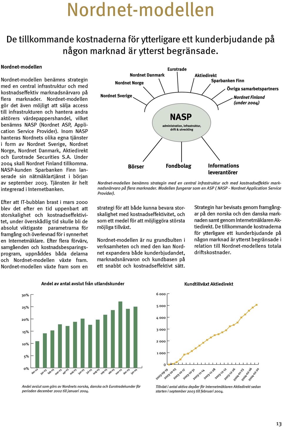 Nordnet-modellen gör det även möjligt att sälja access till infrastrukturen och hantera andra aktörers värdepappershandel, vilket benämns NASP (Nordnet ASP, Application Service Provider).