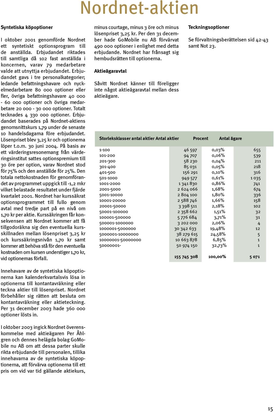 Erbjudandet gavs i tre personalkategorier; ledande befattningshavare och nyckelmedarbetare 80 000 optioner eller fler, övriga befattningshavare 40 000-60 000 optioner och övriga medarbetare 20 000-30