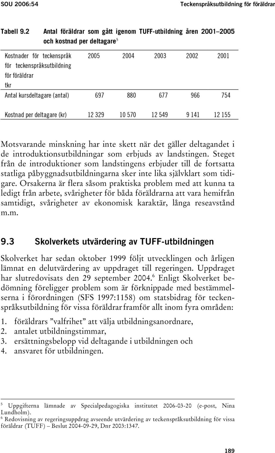 2004 2003 2002 2001 697 880 677 966 754 Kostnad per deltagare (kr) 12 329 10 570 12 549 9 141 12 155 Motsvarande minskning har inte skett när det gäller deltagandet i de introduktionsutbildningar som