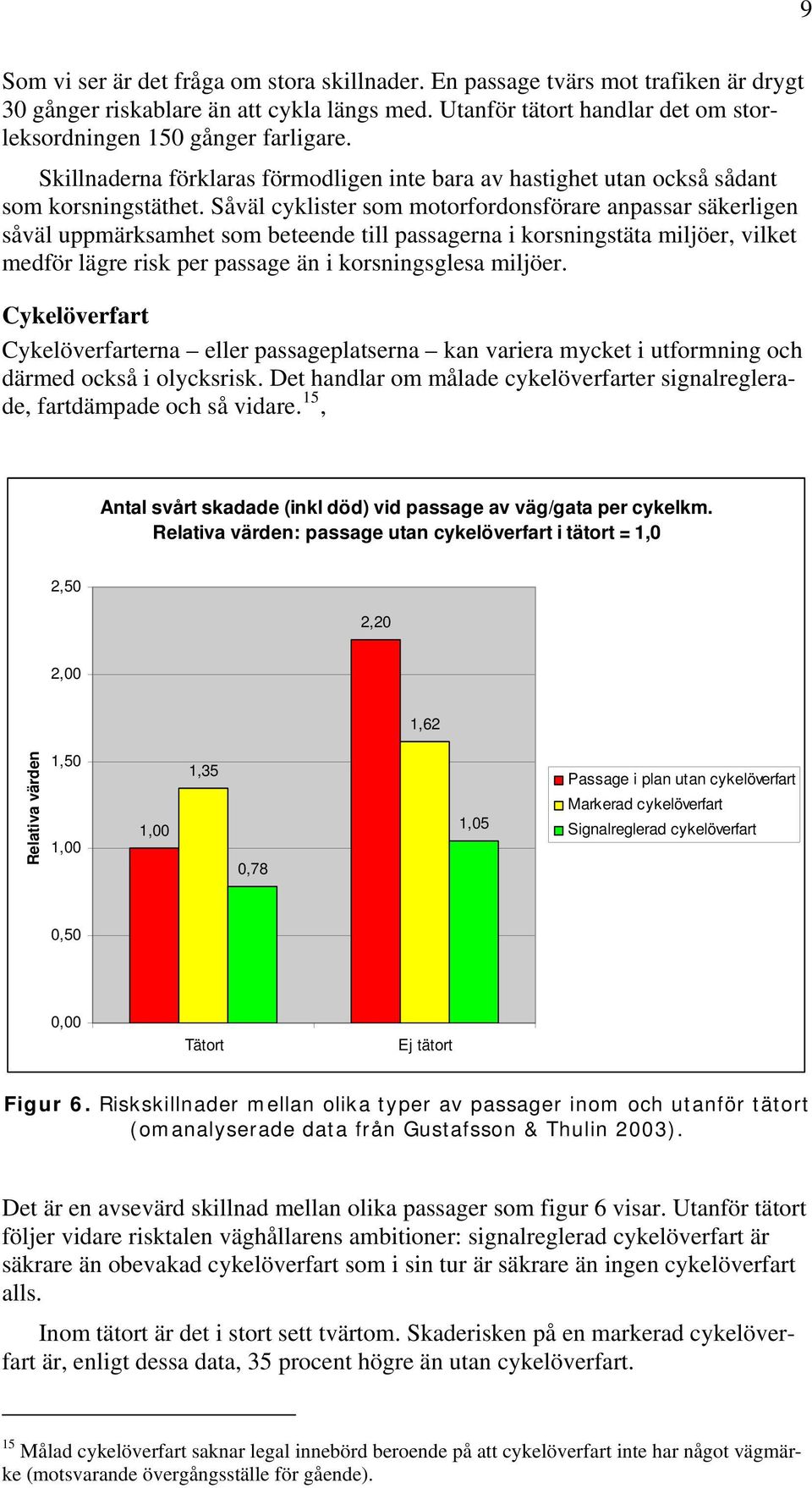 Såväl cyklister som motorfordonsförare anpassar säkerligen såväl uppmärksamhet som beteende till passagerna i korsningstäta miljöer, vilket medför lägre risk per passage än i korsningsglesa miljöer.