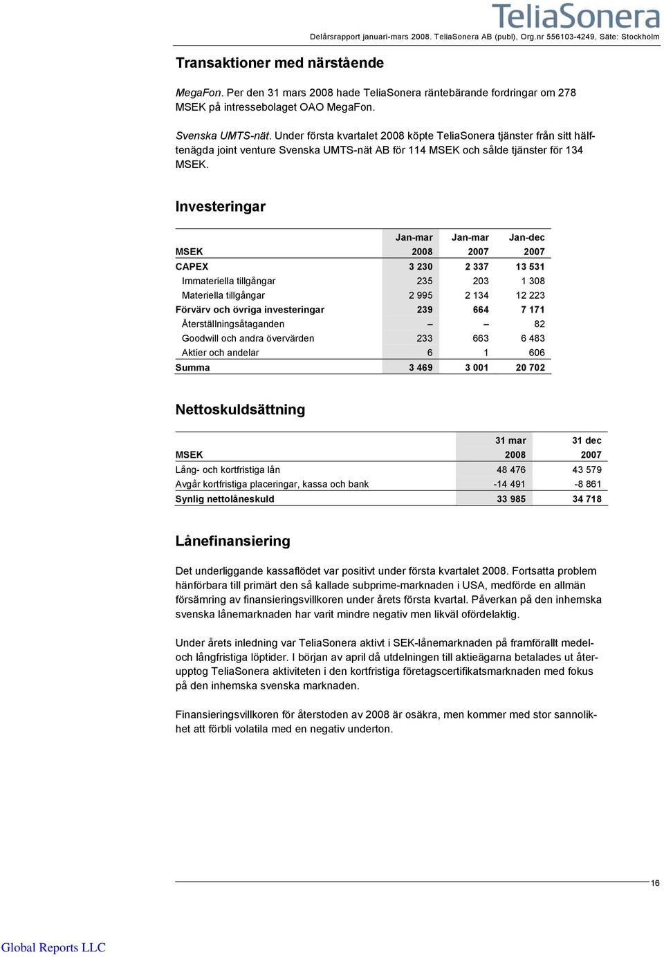 Under första kvartalet köpte TeliaSonera tjänster från sitt hälftenägda joint venture Svenska UMTS-nät AB för 114 och sålde tjänster för 134.