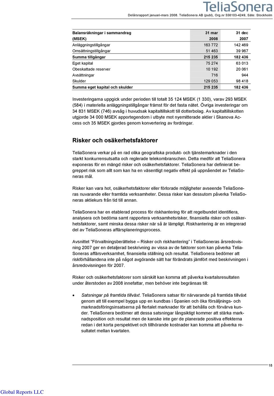 75 274 63 013 Obeskattade reserver 10 192 20 061 Avsättningar 716 944 Skulder 129 053 98 418 Summa eget kapital och skulder 215 235 182 436 Investeringarna uppgick under perioden till totalt 35 124