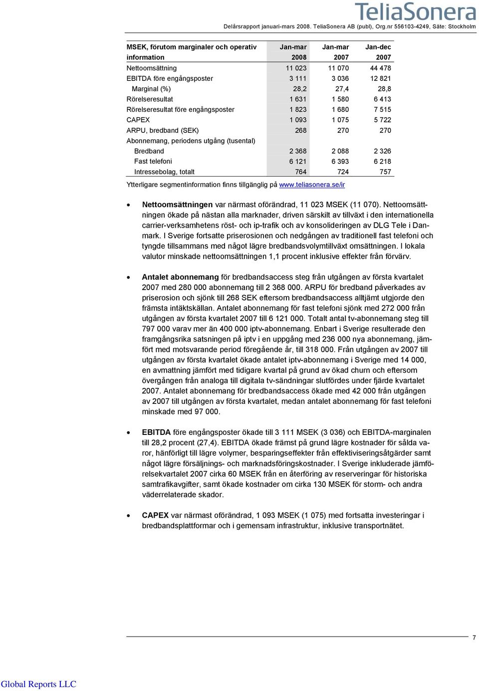 Rörelseresultat 1 631 1 580 6 413 Rörelseresultat före engångsposter 1 823 1 680 7 515 CAPEX 1 093 1 075 5 722 ARPU, bredband (SEK) 268 270 270 Abonnemang, periodens utgång (tusental) Bredband 2 368