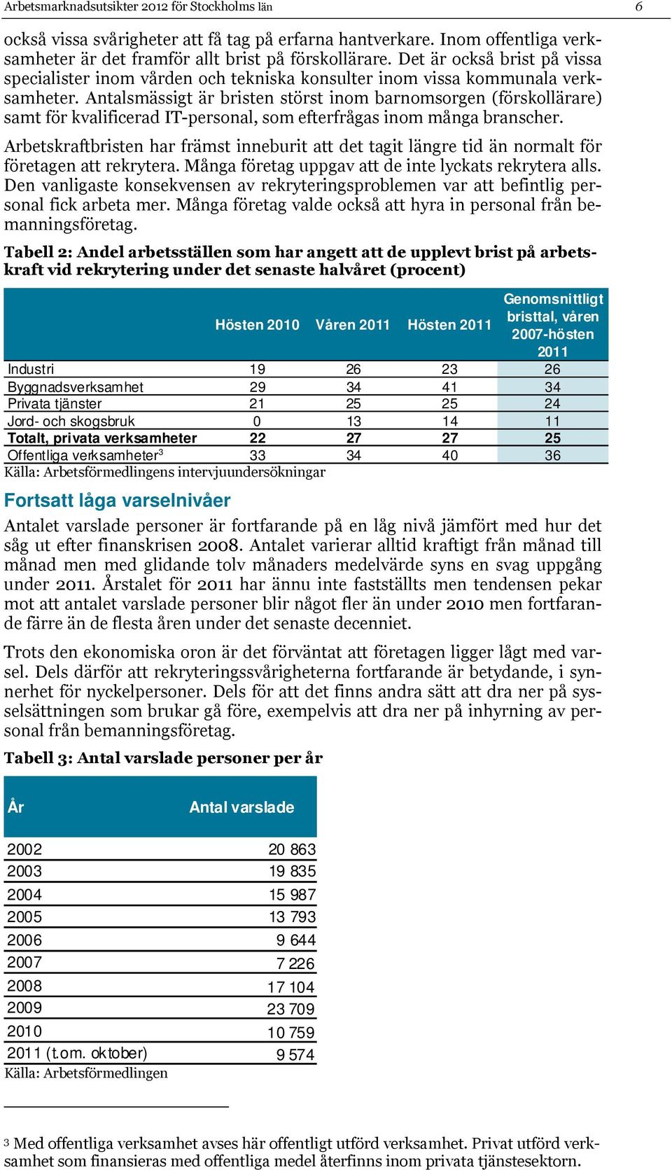 Antalsmässigt är bristen störst inom barnomsorgen (förskollärare) samt för kvalificerad IT-personal, som efterfrågas inom många branscher.