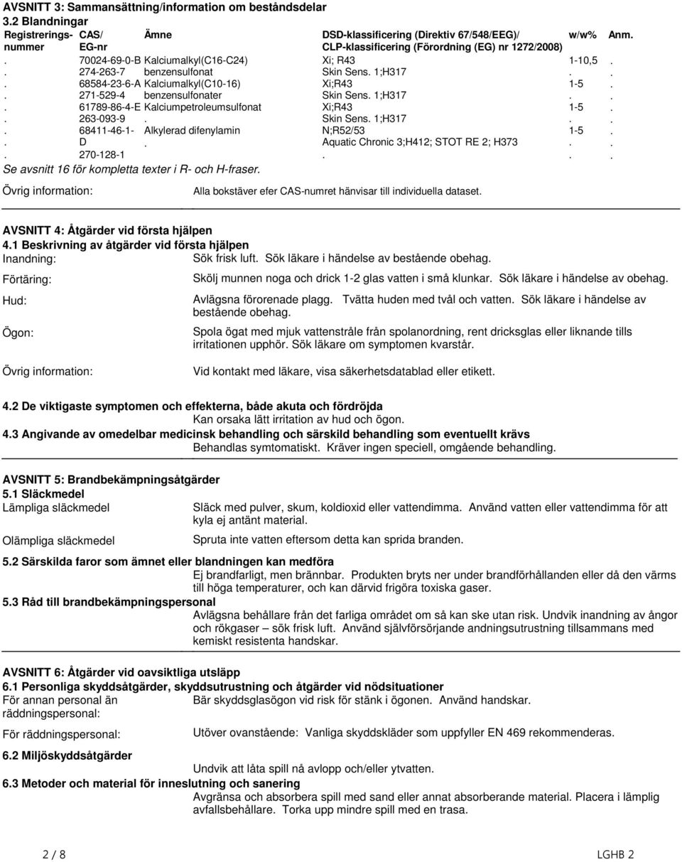 Kalciumpetroleumsulfonat Xi;R43 1-5 263-093-9 Skin Sens 1;H317 68411-46-1- Alkylerad difenylamin N;R52/53 1-5 D Aquatic Chronic 3;H412; STOT RE 2; H373 270-128-1 Se avsnitt 16 för kompletta texter i