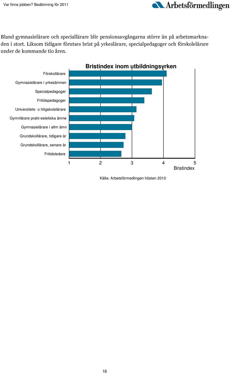 Förskollärare Bristindex inom utbildningsyrken Gymnasielärare i yrkesämnen Specialpedagoger Fritidspedagoger Universitets- o