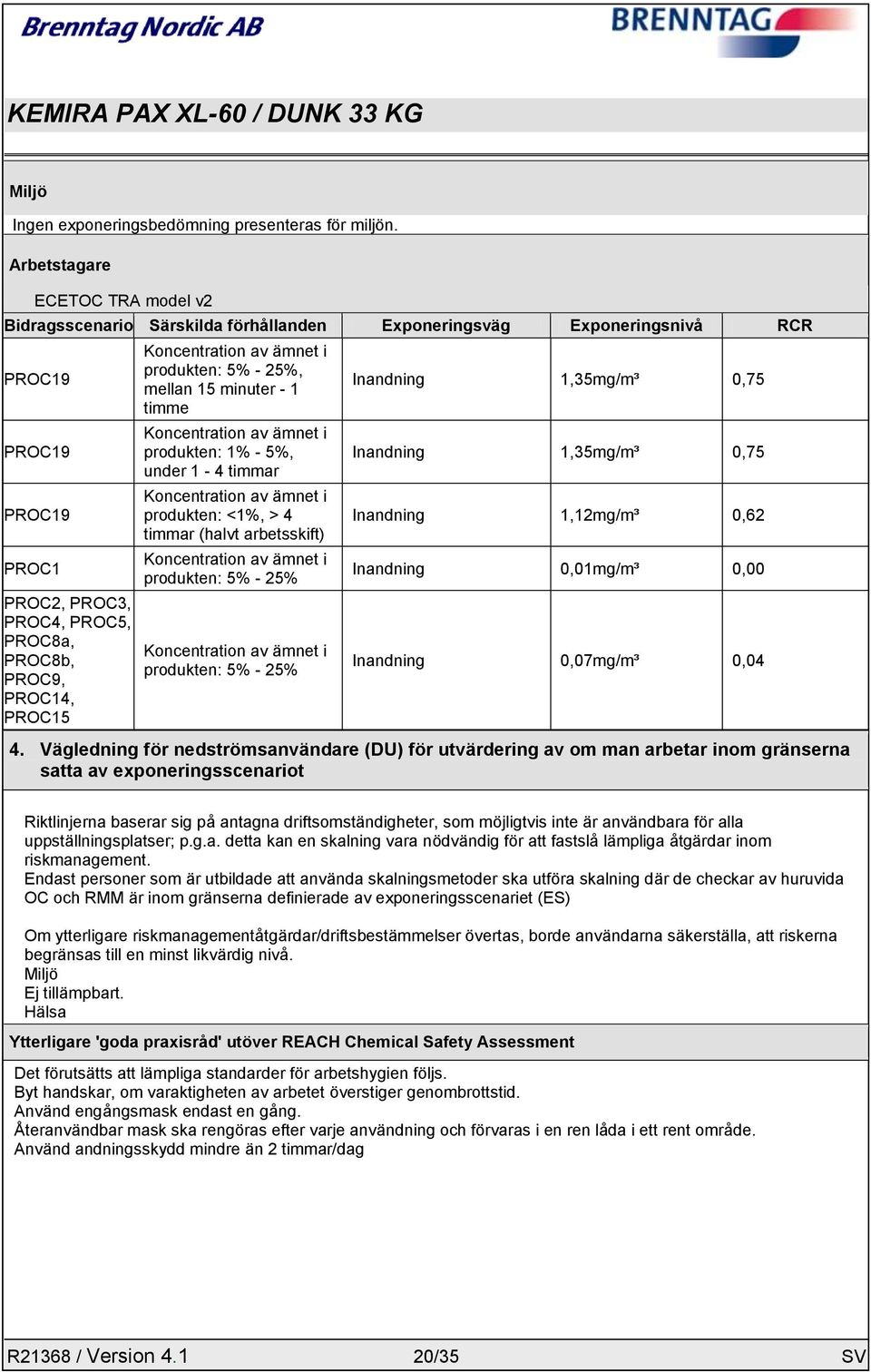 Inandning 1,35mg/m³ 0,75 Inandning 1,12mg/m³ 0,62 Inandning 0,01mg/m³ 0,00 Inandning 0,07mg/m³ 0,04 4.