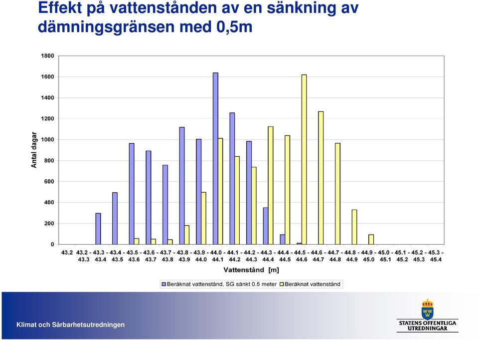 en sänkning av