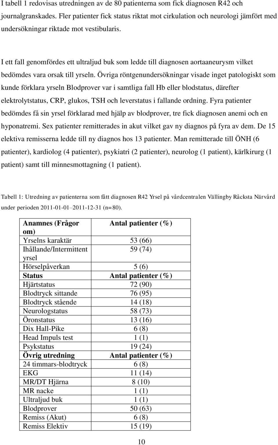 I ett fall genomfördes ett ultraljud buk som ledde till diagnosen aortaaneurysm vilket bedömdes vara orsak till yrseln.