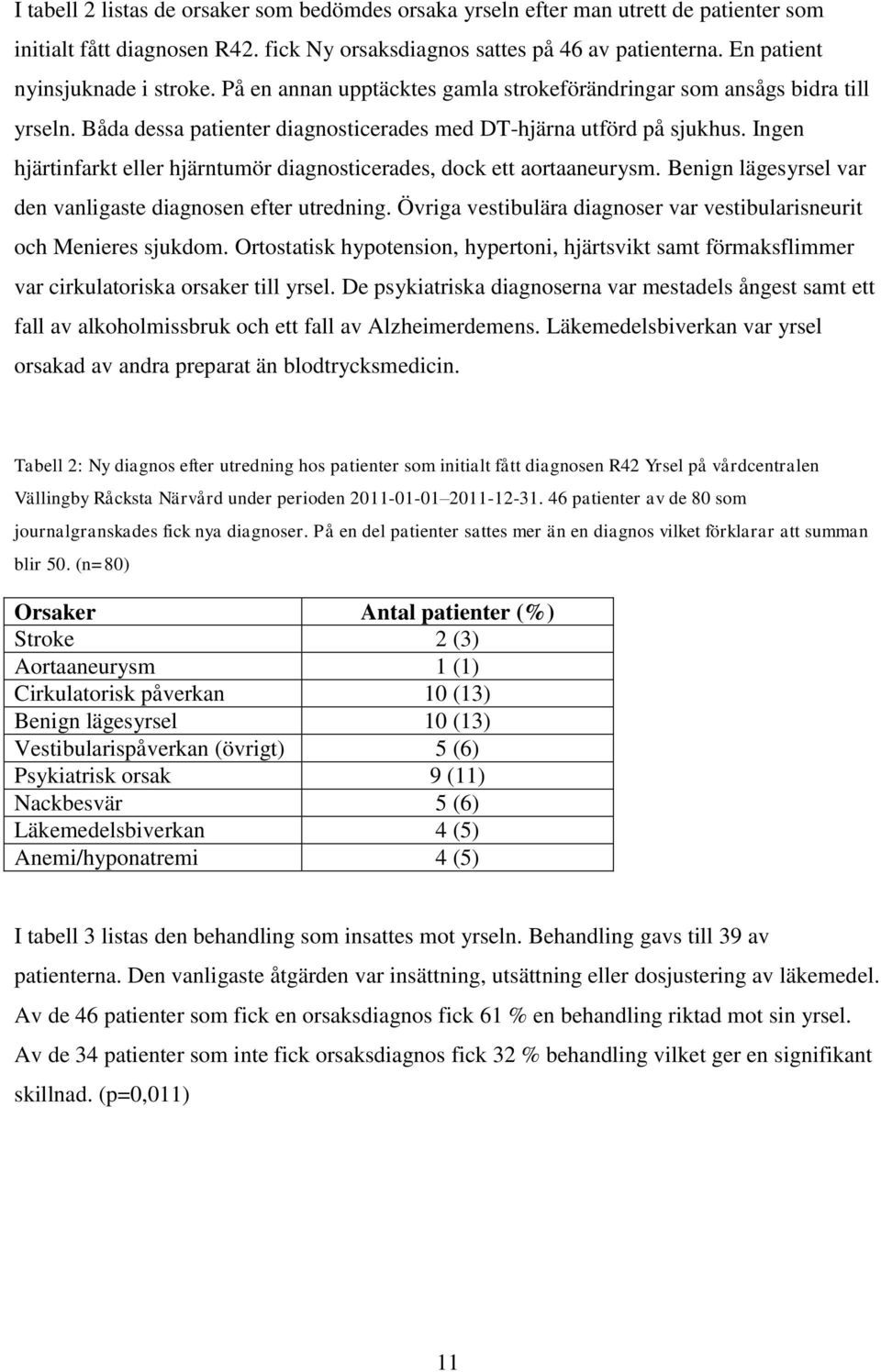 Ingen hjärtinfarkt eller hjärntumör diagnosticerades, dock ett aortaaneurysm. Benign lägesyrsel var den vanligaste diagnosen efter utredning.