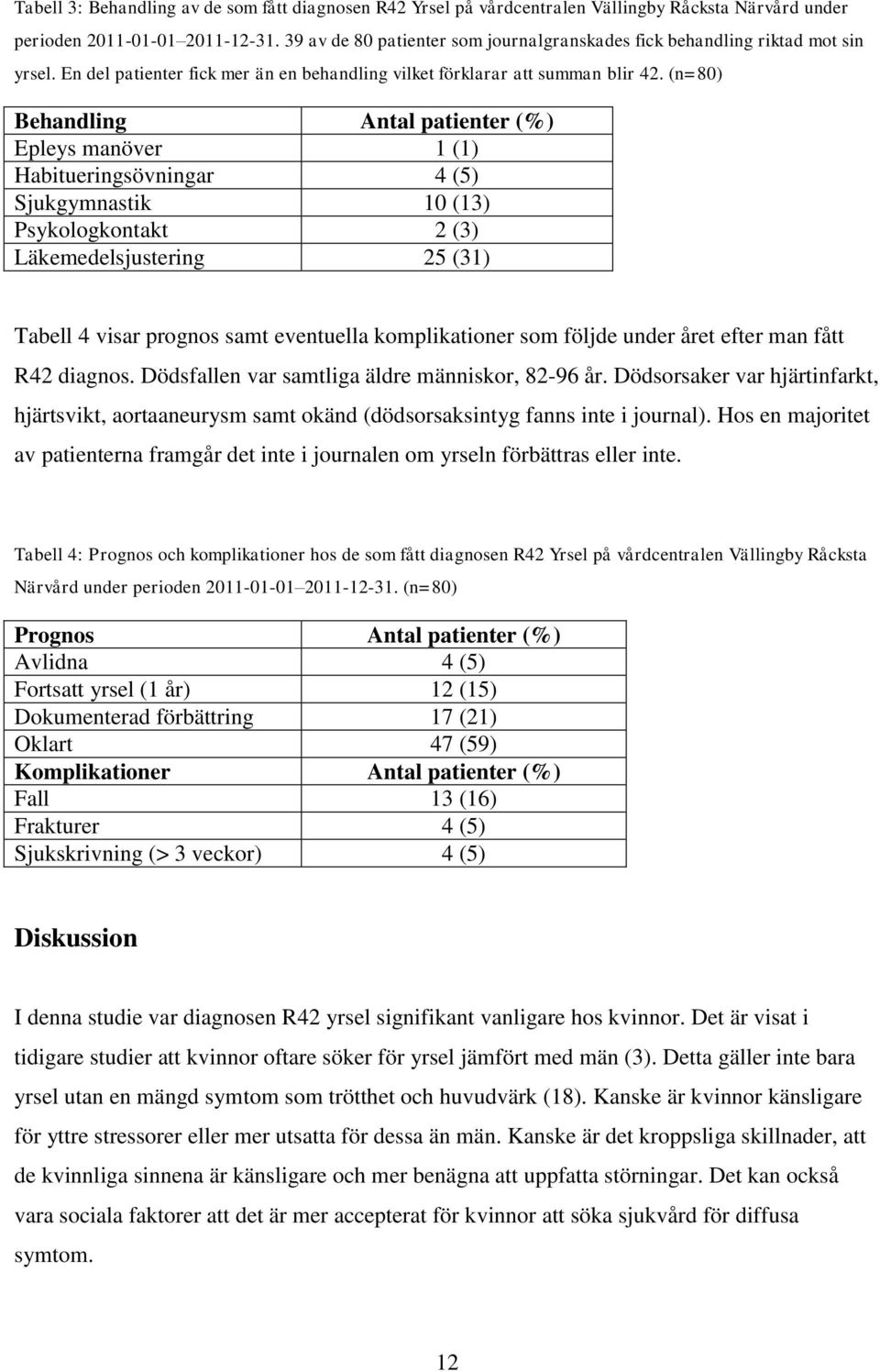 (n=80) Behandling Antal patienter (%) Epleys manöver 1 (1) Habitueringsövningar 4 (5) Sjukgymnastik 10 (13) Psykologkontakt 2 (3) Läkemedelsjustering 25 (31) Tabell 4 visar prognos samt eventuella