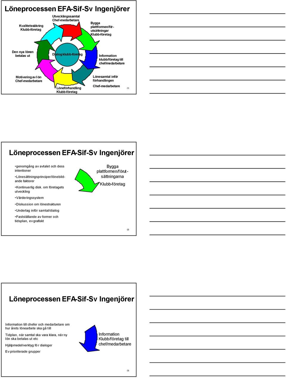 genomgång av avtalet och dess intentioner Lönesättningsprinciper/lönebildande faktorer Kontinuerlig disk.