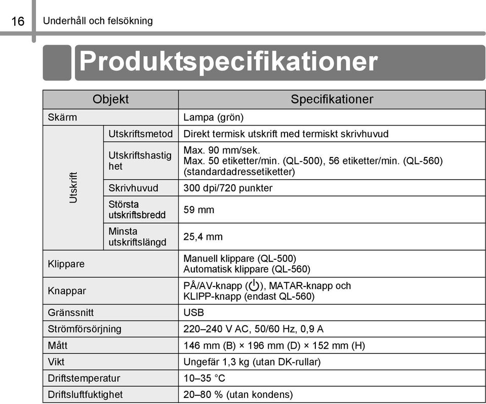 (QL-560) (standardadressetiketter) 300 dpi/70 punkter 59 mm 5,4 mm Klippare Manuell klippare (QL-500) Automatisk klippare (QL-560) Knappar PÅ/AV-knapp ( ), MATAR-knapp och