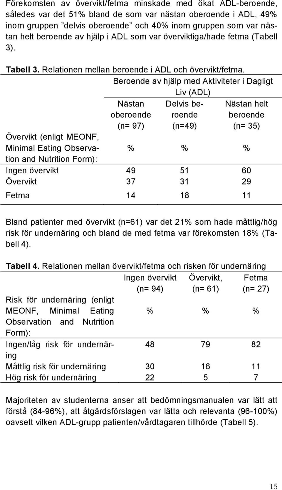 Beroende av hjälp med Aktiviteter i Dagligt Liv (ADL) Nästan oberoende (n= 97) Delvis beroende (n=49) Nästan helt beroende (n= 35) Övervikt (enligt MEONF, Minimal Eating Observation % % % and