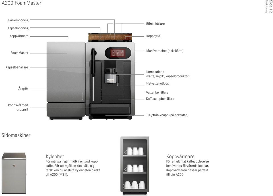 Kaffesumpbehållare Tll-/från-knapp (på baksdan) Sdomaskner Kylenhet För många ngår mjölk en god kopp kaffe.