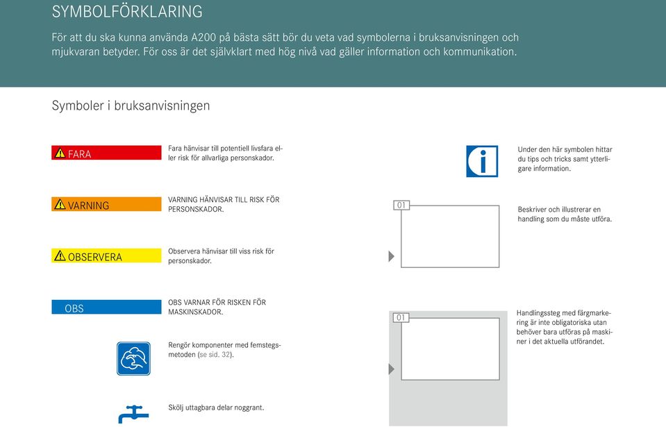 Under den här symbolen httar du tps och trcks samt ytterlgare nformaton.! Varnng Varnng hänvsar tll rsk för personskador. 01 Beskrver och llustrerar en handlng som du måste utföra.