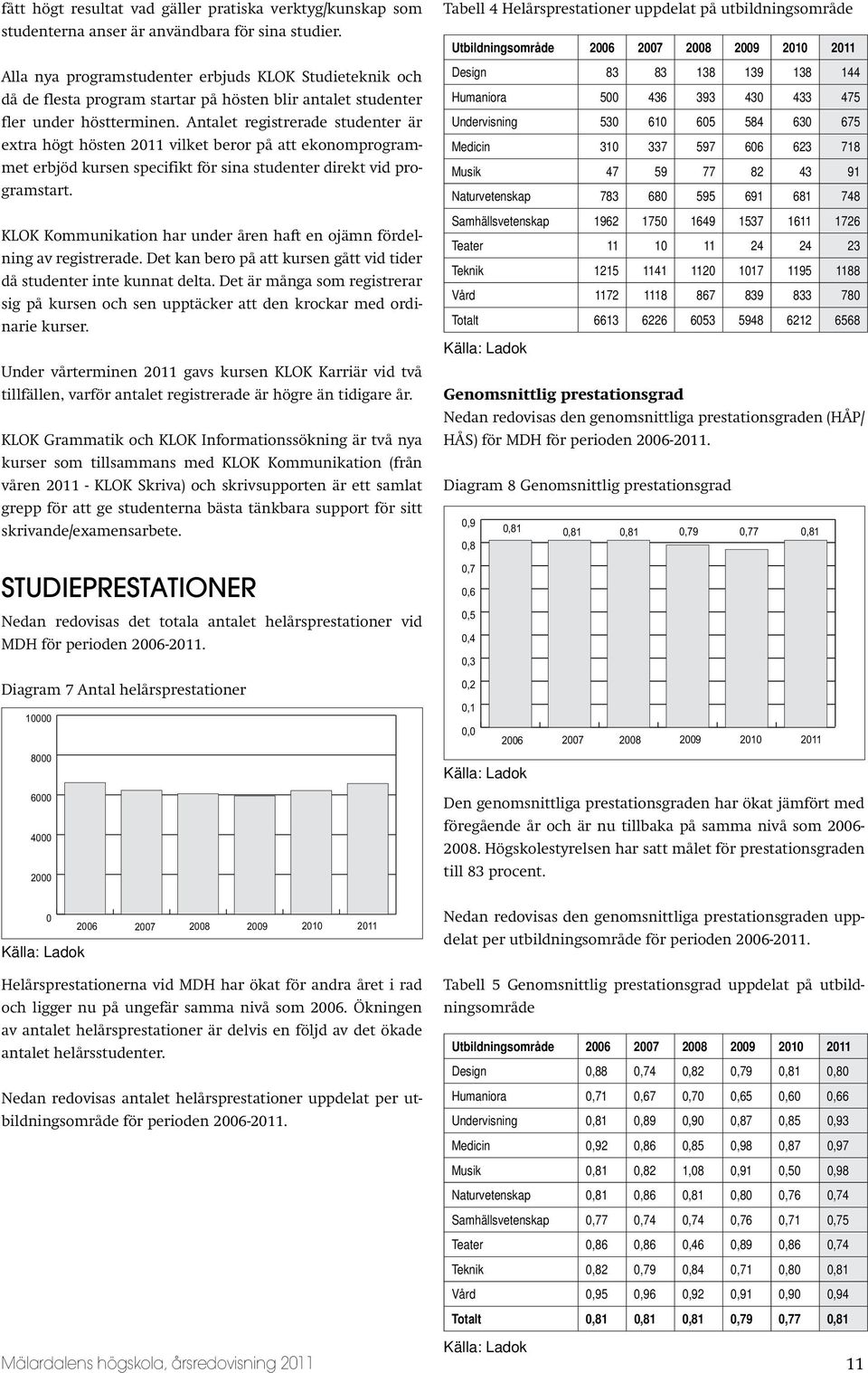 Antalet registrerade studenter är extra högt hösten 2011 vilket beror på att ekonomprogrammet erbjöd kursen specifikt för sina studenter direkt vid programstart.