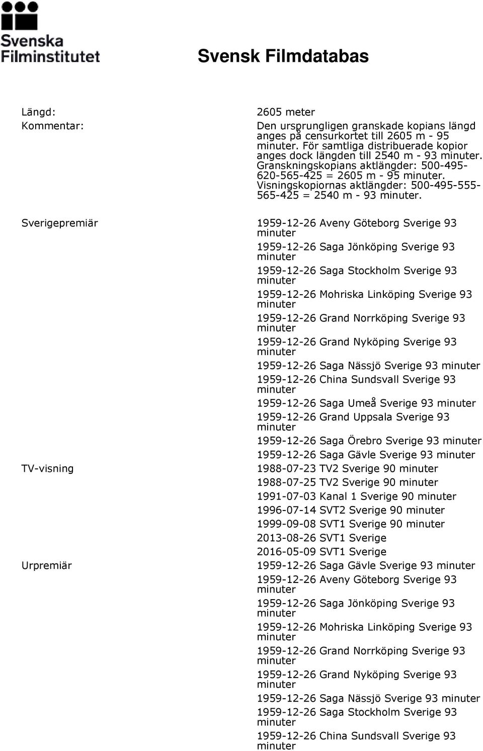 Sverigepremiär 1959-12-26 Aveny Göteborg Sverige 93 1959-12-26 Saga Jönköping Sverige 93 1959-12-26 Saga Stockholm Sverige 93 1959-12-26 Mohriska Linköping Sverige 93 1959-12-26 Grand Norrköping