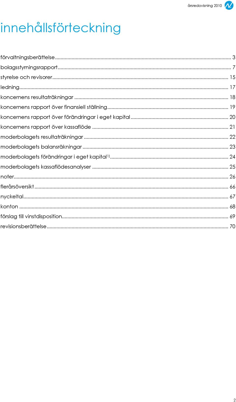 .. 21 moderbolagets resultaträkningar... 22 moderbolagets balansräkningar... 23 moderbolagets förändringar i eget kapital 1).