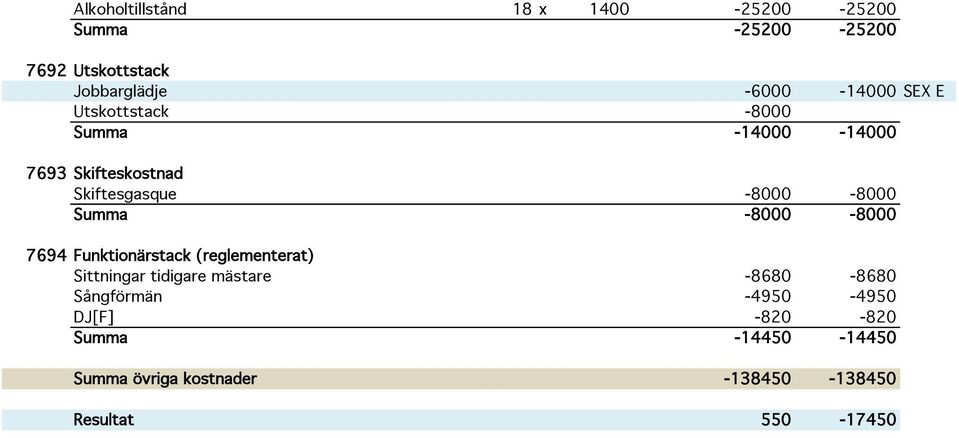 -8000-8000 Summa -8000-8000 Sittningar tidigare mästare -8680-8680 Sångförmän