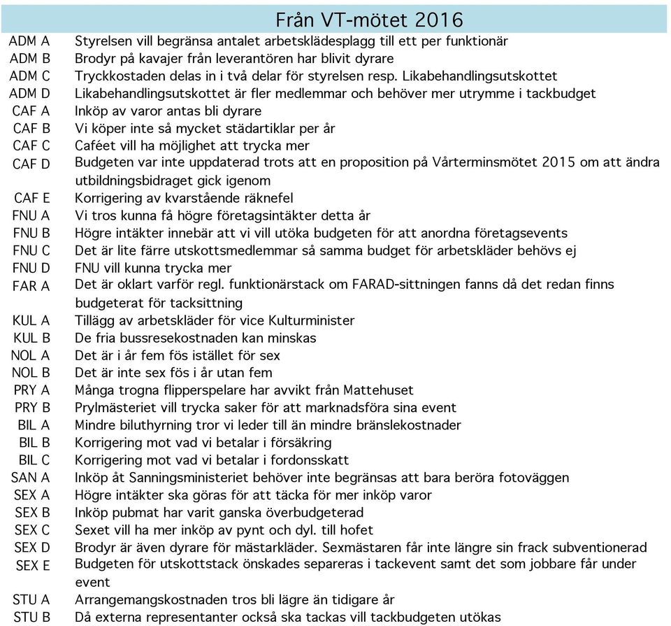 Likabehandlingsutskottet Likabehandlingsutskottet är fler medlemmar och behöver mer utrymme i tackbudget Inköp av varor antas bli dyrare Vi köper inte så mycket städartiklar per år Caféet vill ha