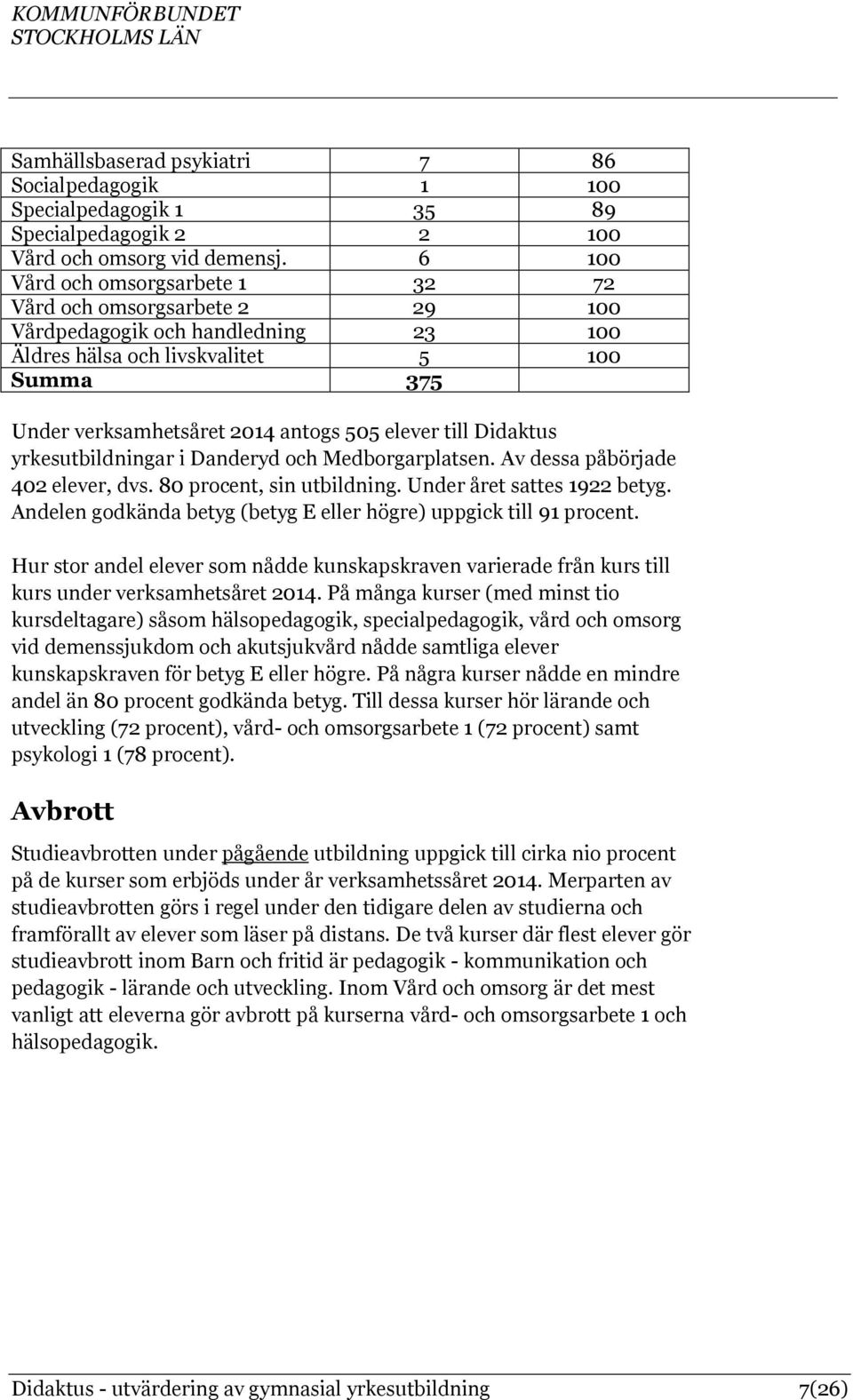 till Didaktus yrkesutbildningar i Danderyd och Medborgarplatsen. Av dessa påbörjade 402 elever, dvs. 80 procent, sin utbildning. Under året sattes 1922 betyg.