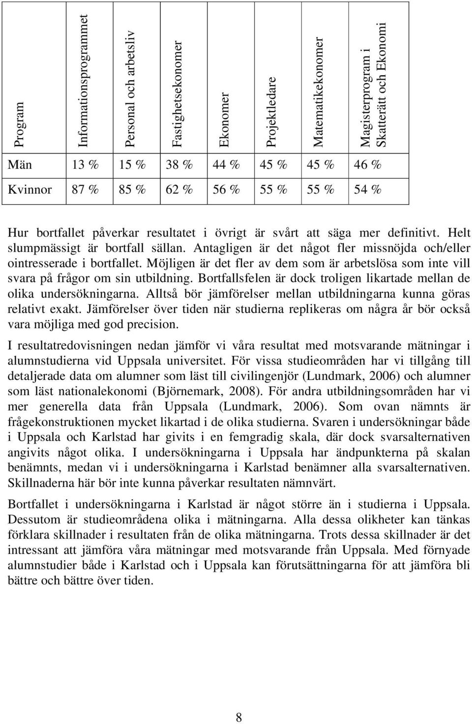 Antagligen är det något fler missnöjda och/eller ointresserade i bortfallet. Möjligen är det fler av dem som är arbetslösa som inte vill svara på frågor om sin utbildning.