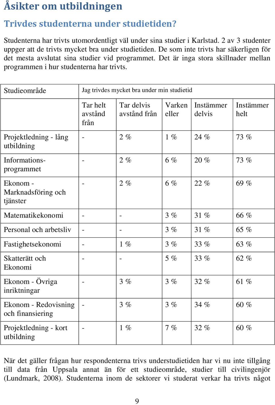 Det är inga stora skillnader mellan programmen i hur studenterna har trivts.