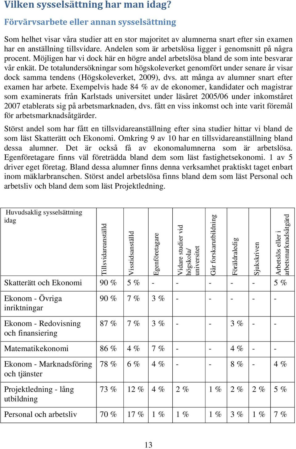 De totalundersökningar som högskoleverket genomfört under senare år visar dock samma tendens (Högskoleverket, 2009), dvs. att många av alumner snart efter examen har arbete.