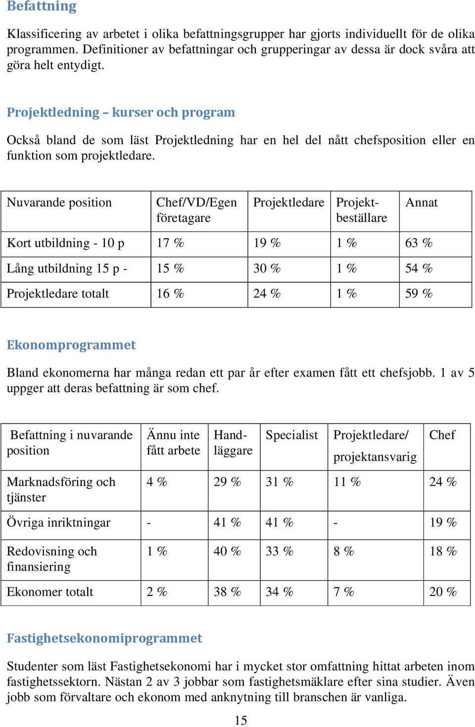 Projektledning kurser och program Också bland de som läst Projektledning har en hel del nått chefsposition eller en funktion som projektledare.