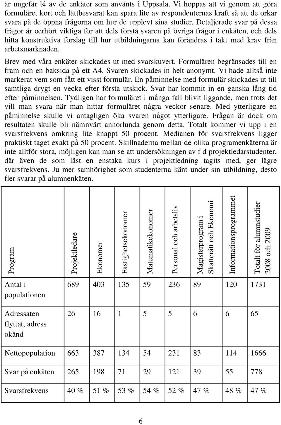 Detaljerade svar på dessa frågor är oerhört viktiga för att dels förstå svaren på övriga frågor i enkäten, och dels hitta konstruktiva förslag till hur utbildningarna kan förändras i takt med krav