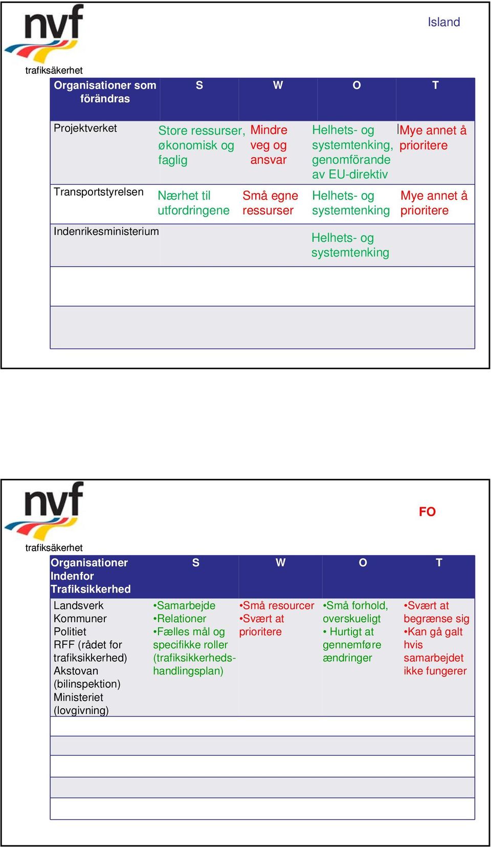 (bilinspektion) Ministeriet (lovgivning) Samarbejde Små resourcer Relationer Svært at Fælles mål og specifikke roller