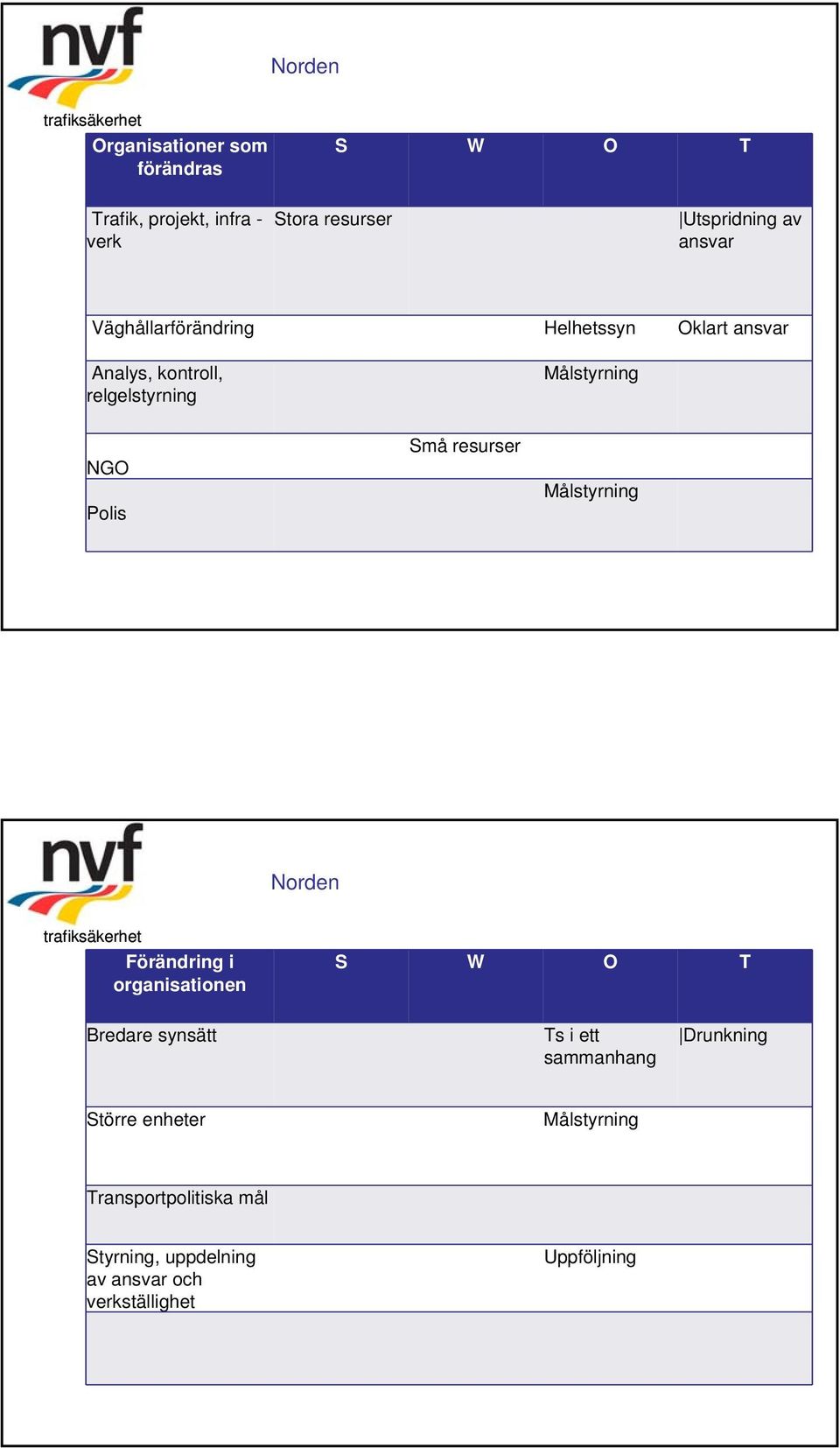 Små resurser Norden Förändring i organisationen Bredare synsätt Ts i ett sammanhang