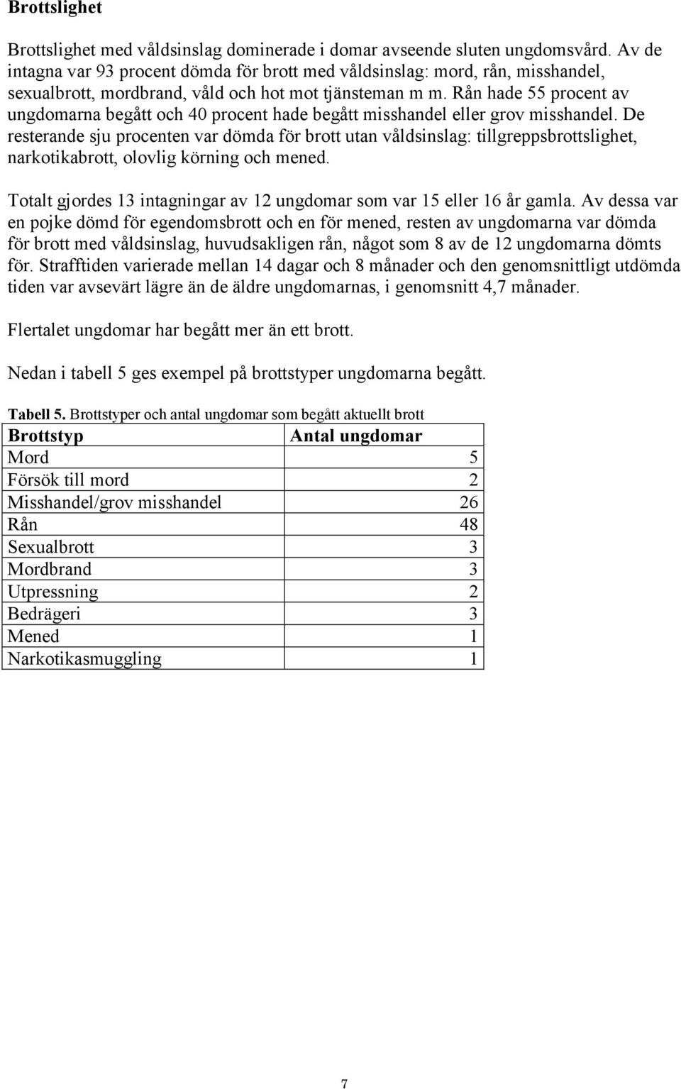 Rån hade 55 procent av ungdomarna begått och 40 procent hade begått misshandel eller grov misshandel.