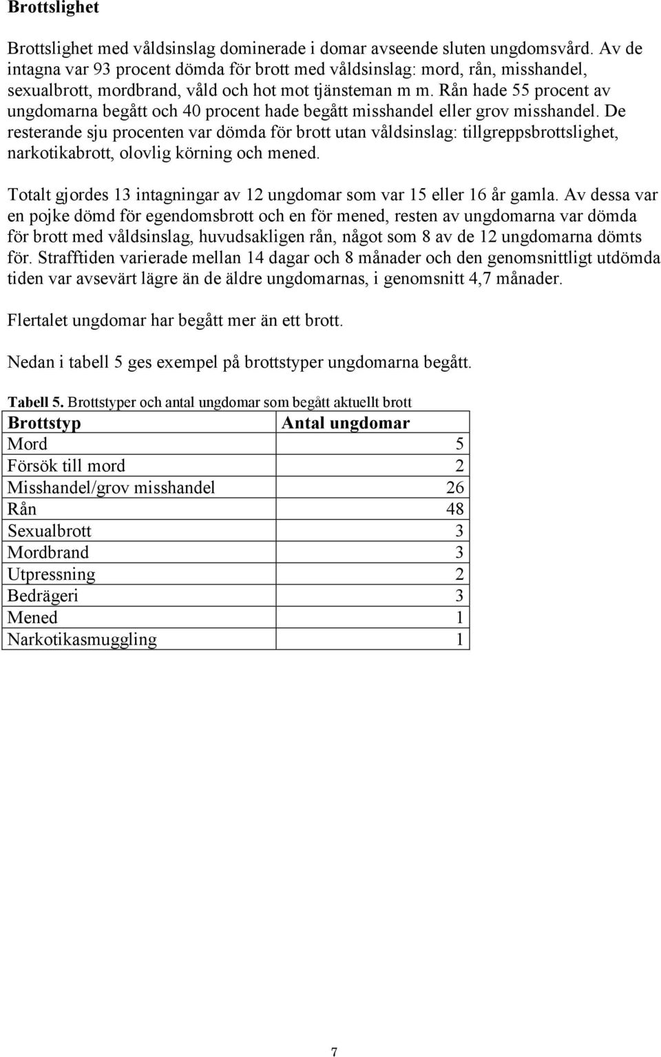 Rån hade 55 procent av ungdomarna begått och 40 procent hade begått misshandel eller grov misshandel.