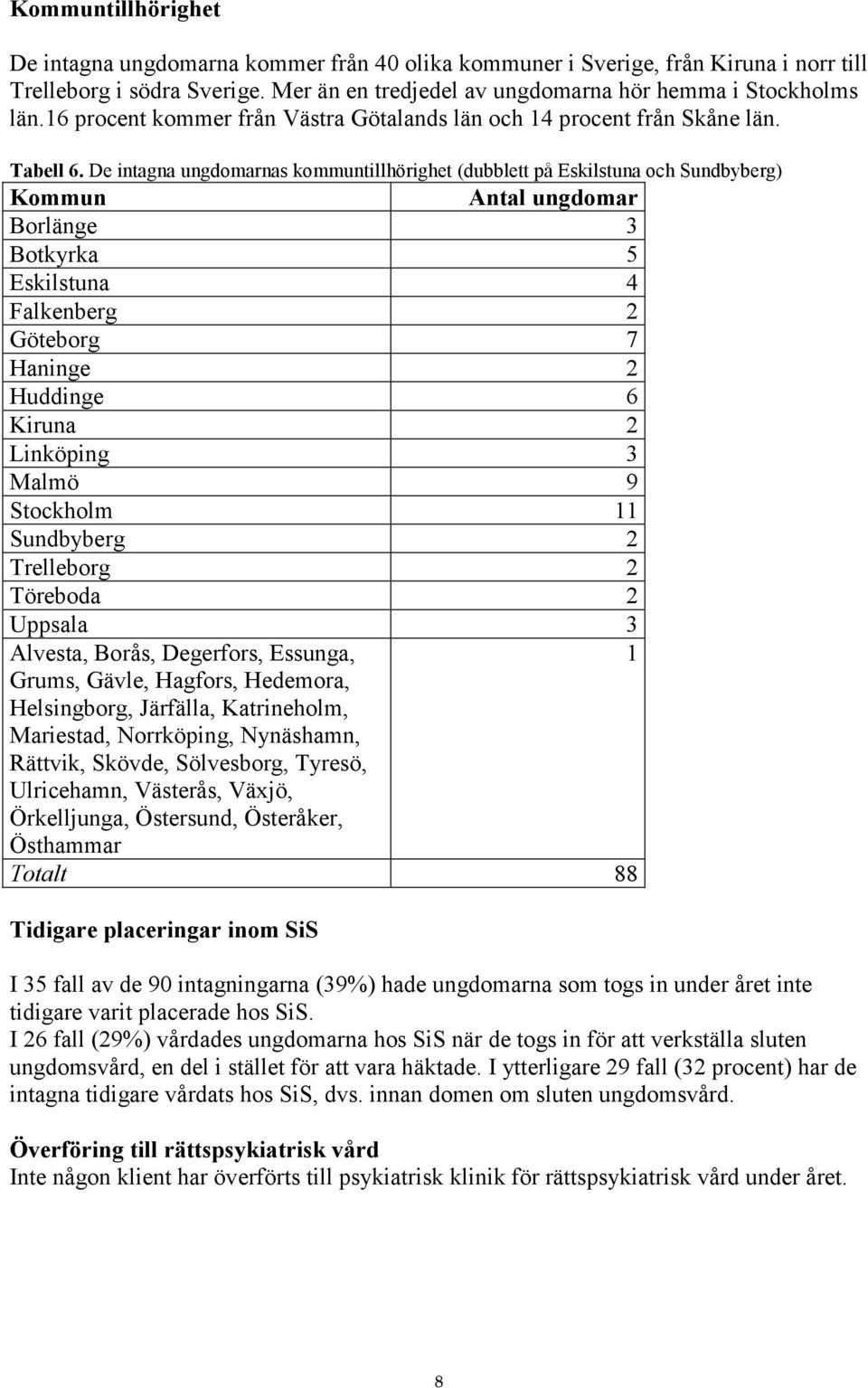 De intagna ungdomarnas kommuntillhörighet (dubblett på Eskilstuna och Sundbyberg) Kommun Antal ungdomar Borlänge 3 Botkyrka 5 Eskilstuna 4 Falkenberg 2 Göteborg 7 Haninge 2 Huddinge 6 Kiruna 2