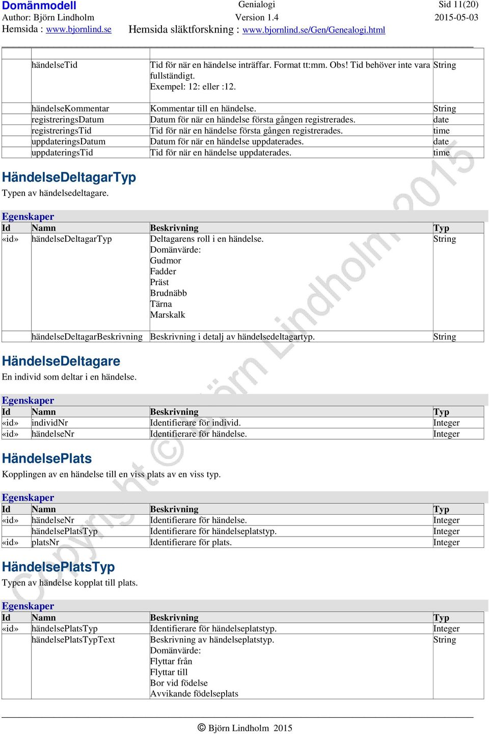 time uppdateringsdatum Datum för när en händelse uppdaterades. date uppdateringstid Tid för när en händelse uppdaterades. time HändelseDeltagarTyp Typen av händelsedeltagare.