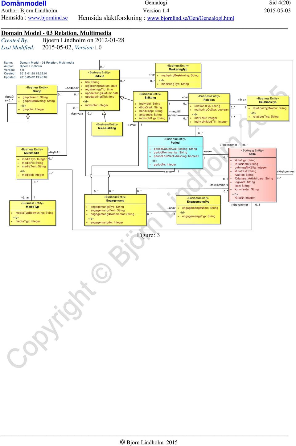 0 Created: 202-0-28 5:22:0 Updated: 205-05-02 9:45:09 +består av Grupp + gruppnamn: + gruppbeskrivning: + gruppnr: Integer Multimedia + mediatyp: Integer + mediafil: + mediatext: + mediaid: Integer