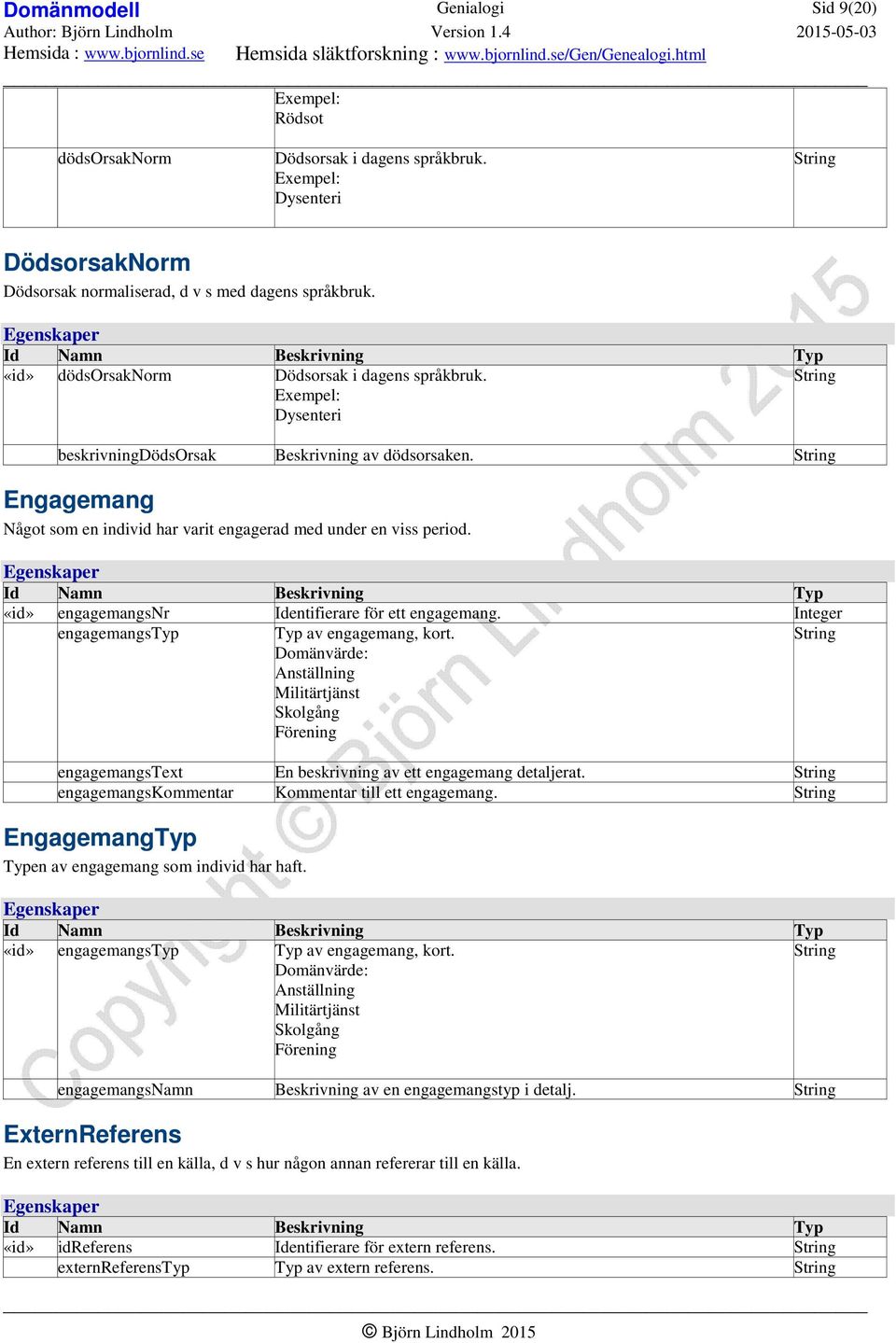 Engagemang Något som en individ har varit engagerad med under en viss period. engagemangsnr Identifierare för ett engagemang. Integer engagemangstyp Typ av engagemang, kort.