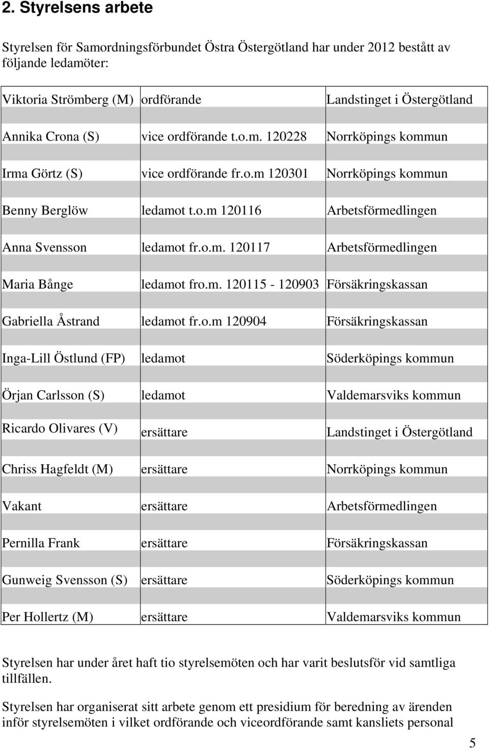 m. 120115-120903 Försäkringskassan Gabriella Åstrand ledamot