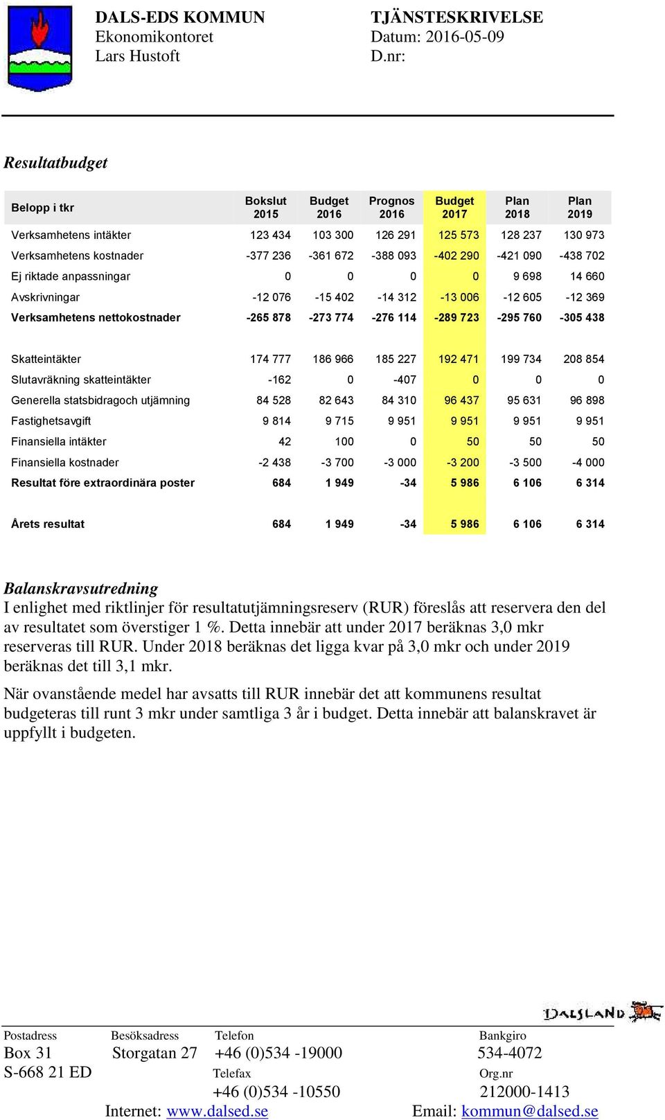 -377 236-361 672-388 093-402 290-421 090-438 702 Ej riktade anpassningar 0 0 0 0 9 698 14 660 Avskrivningar -12 076-15 402-14 312-13 006-12 605-12 369 Verksamhetens nettokostnader -265 878-273