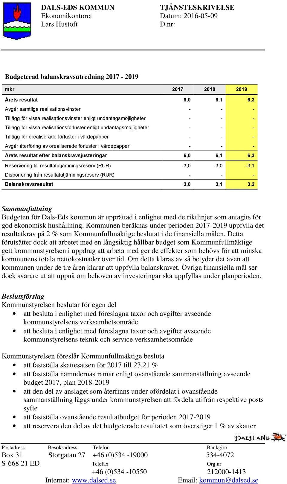 - - - Tillägg för vissa realisationsförluster enligt undantagsmöjligheter - - - Tillägg för orealiserade förluster i värdepapper - - - Avgår återföring av orealiserade förluster i värdepapper - - -